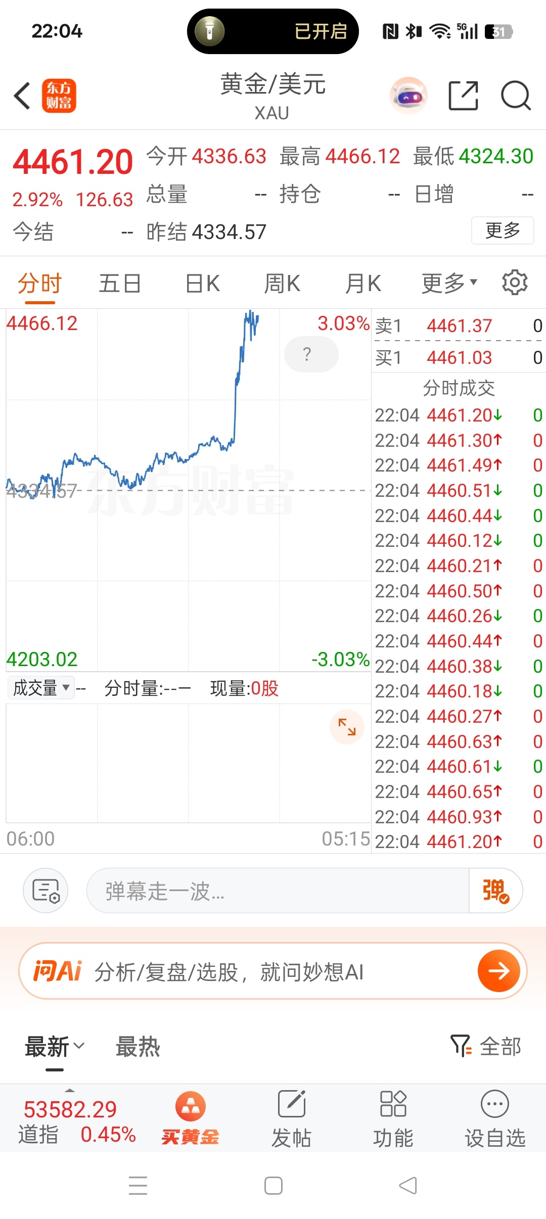 美债利率这么高，美元指数还是对欧元日元等弱势货币的指数，几十年了，还在 100 