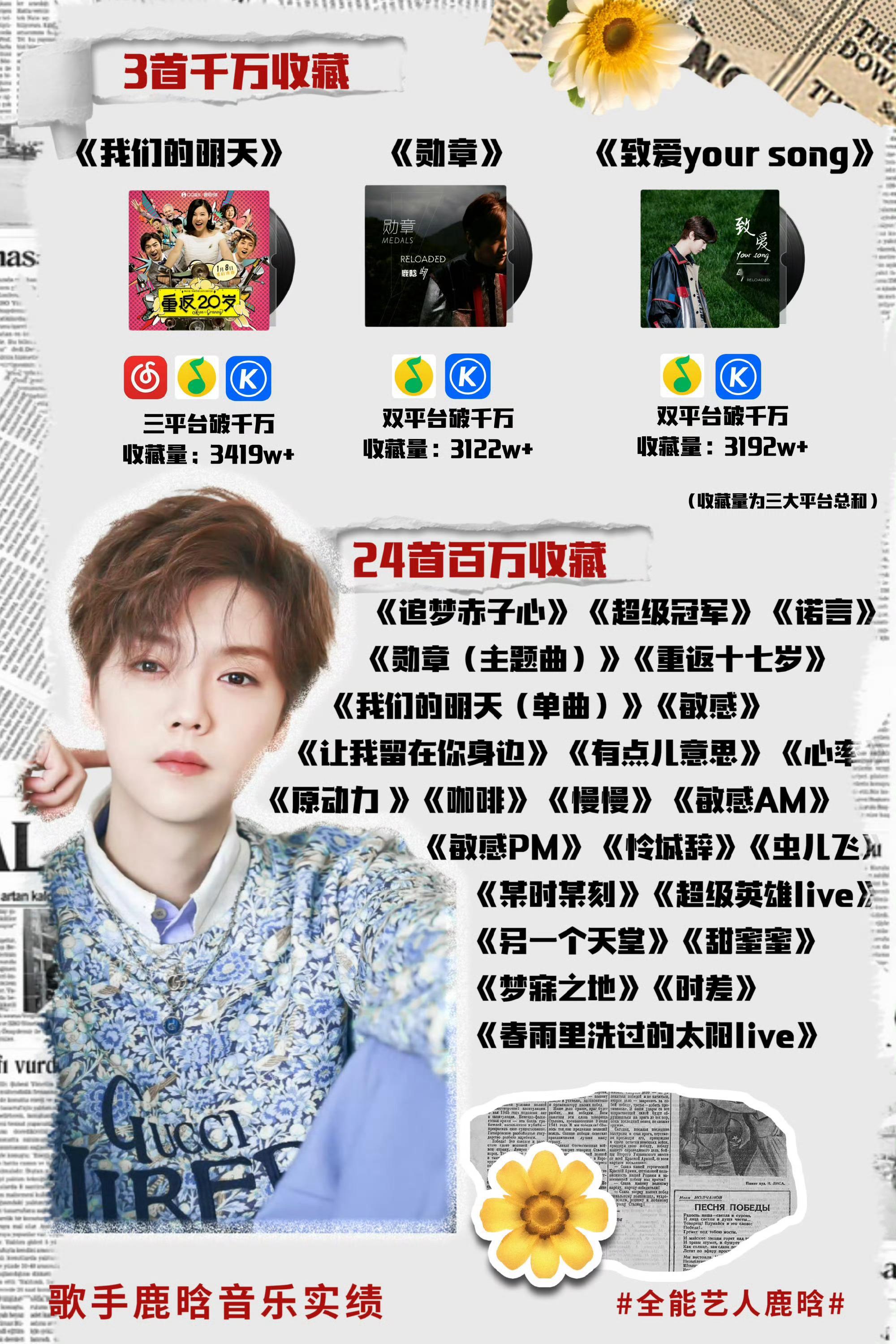 鹿晗有3首破千万收藏，27首破百万收藏，就是血厚！邓超陈赫出的歌比鹿晗多