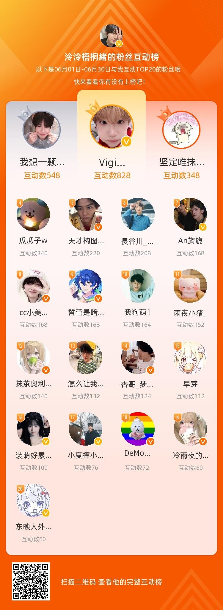 好快呀又到月末了