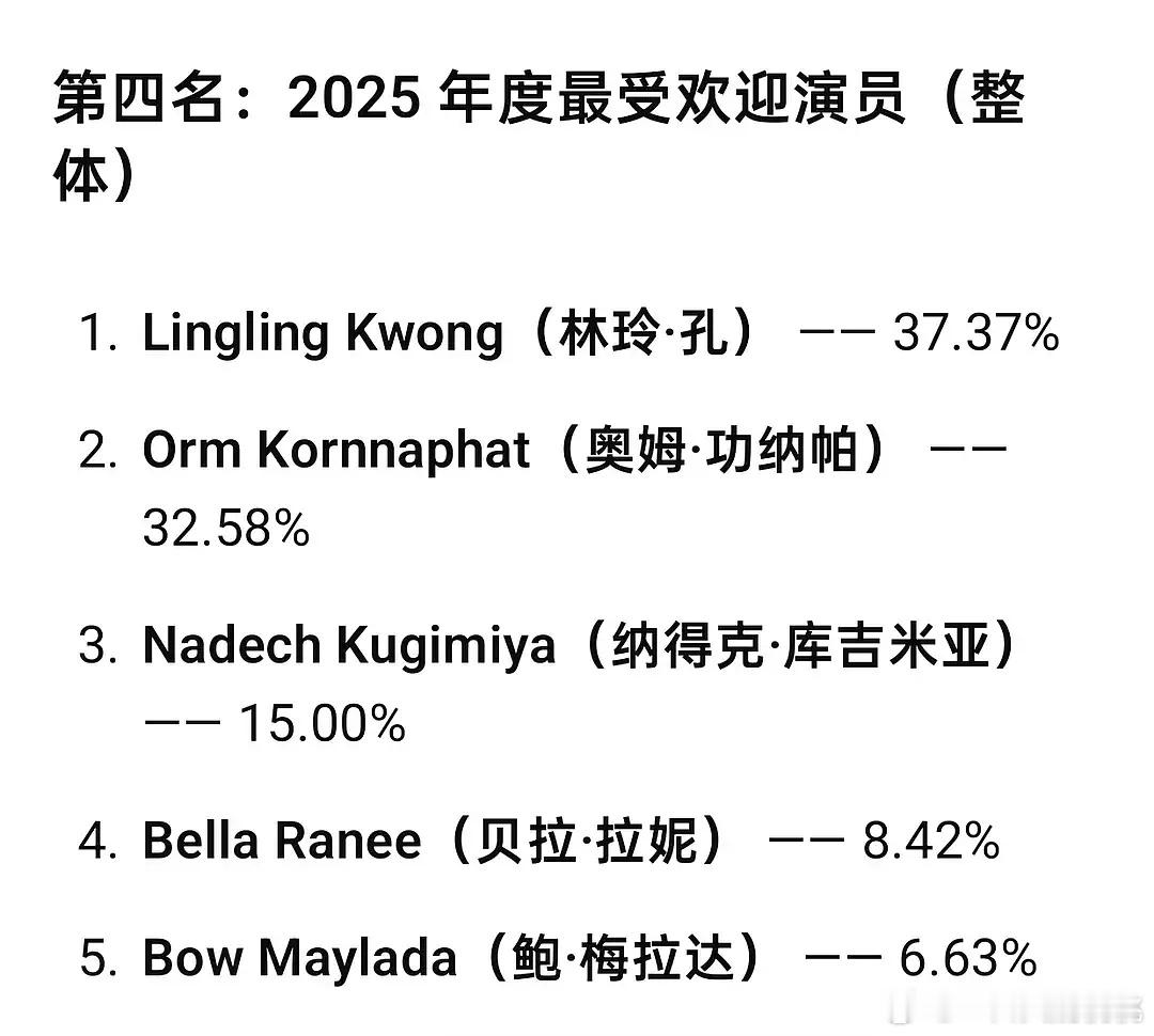 他泰bl已经完全打不过gl了，他泰民调第一是邝玲玲  媳妇orm第二 