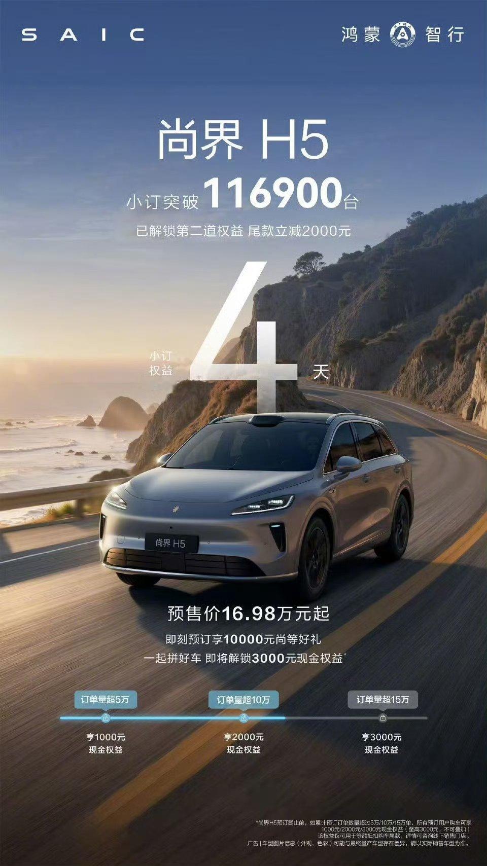 这么短时间小订突破11万了，7成用户是冲着鸿蒙智行来的。尚界H5超7成用户首次考