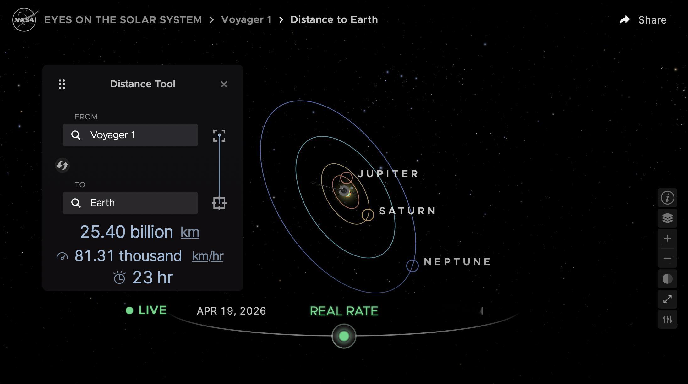2026年4月17日，NASA 喷气推进实验室（JPL）的工程师们向人类最遥远的