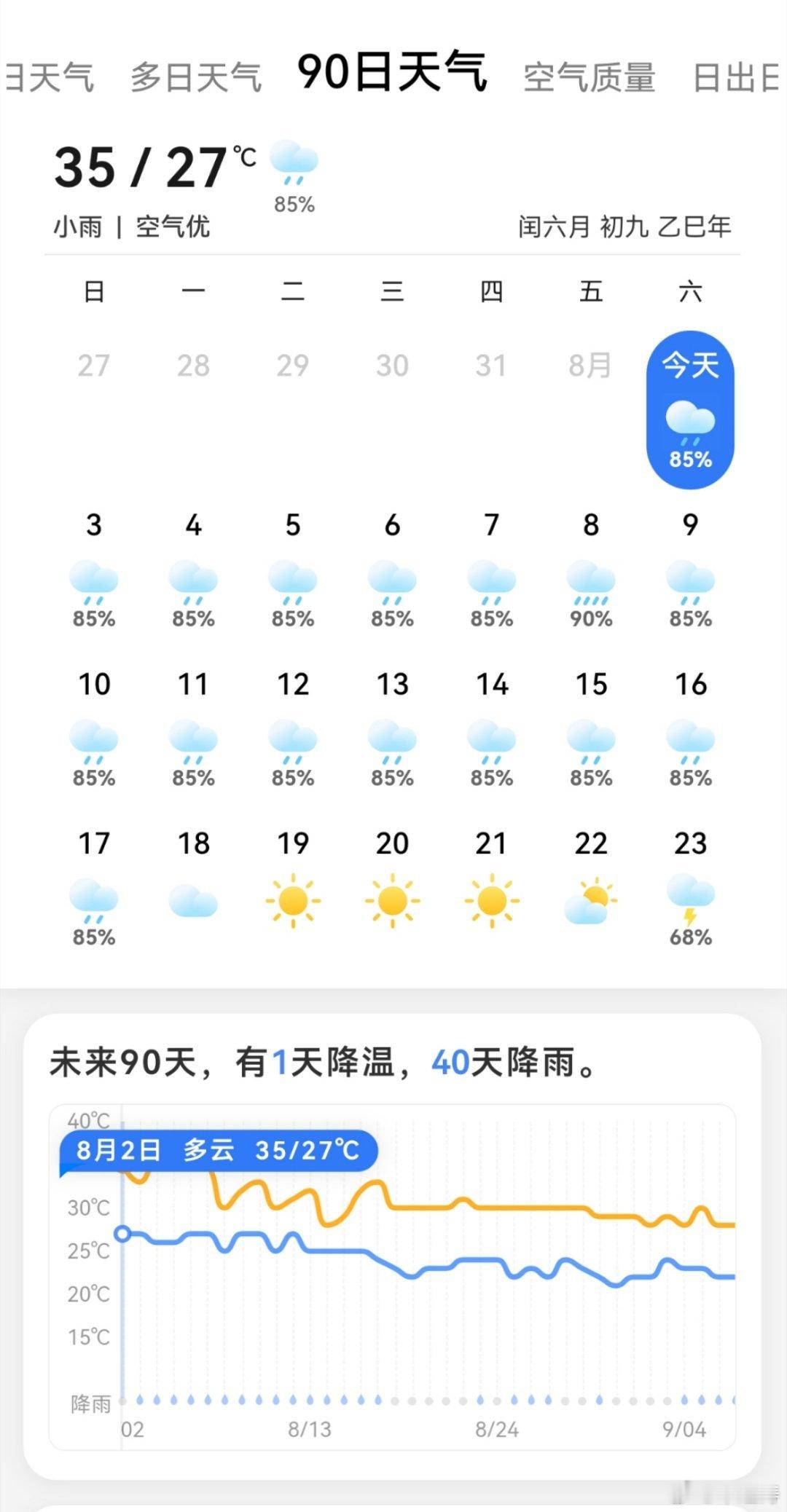 还有5天就立秋了宁波这里接二连三台风，已经下了很久的雨，我看了下未来一个月天气，