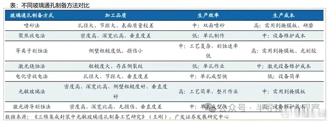 玻璃基板，量产前夜（4完结）摘自 晨光 半导体行业观察潜力之下，挑战仍在尽管玻璃