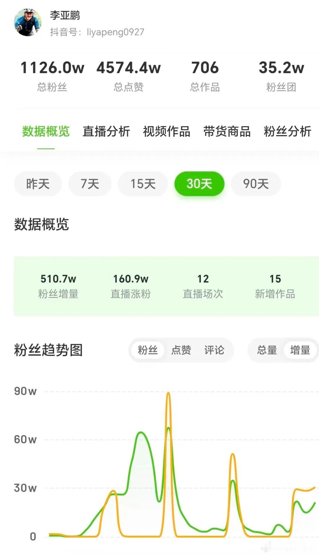 李亚鹏宣布暂停直播带货