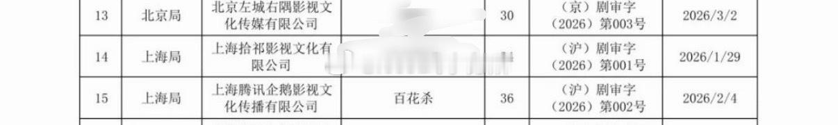 孟子义 何与《百花杀》已获得发行许可证 ，36集 