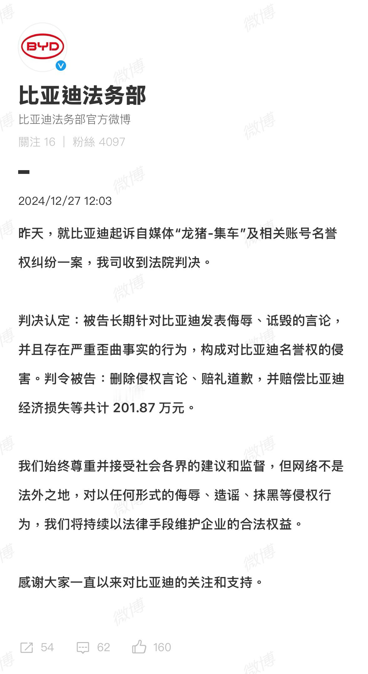 法院判决龙猪集车赔偿比亚迪202万元  法院终于判决了。比亚迪现如今做到这个体量