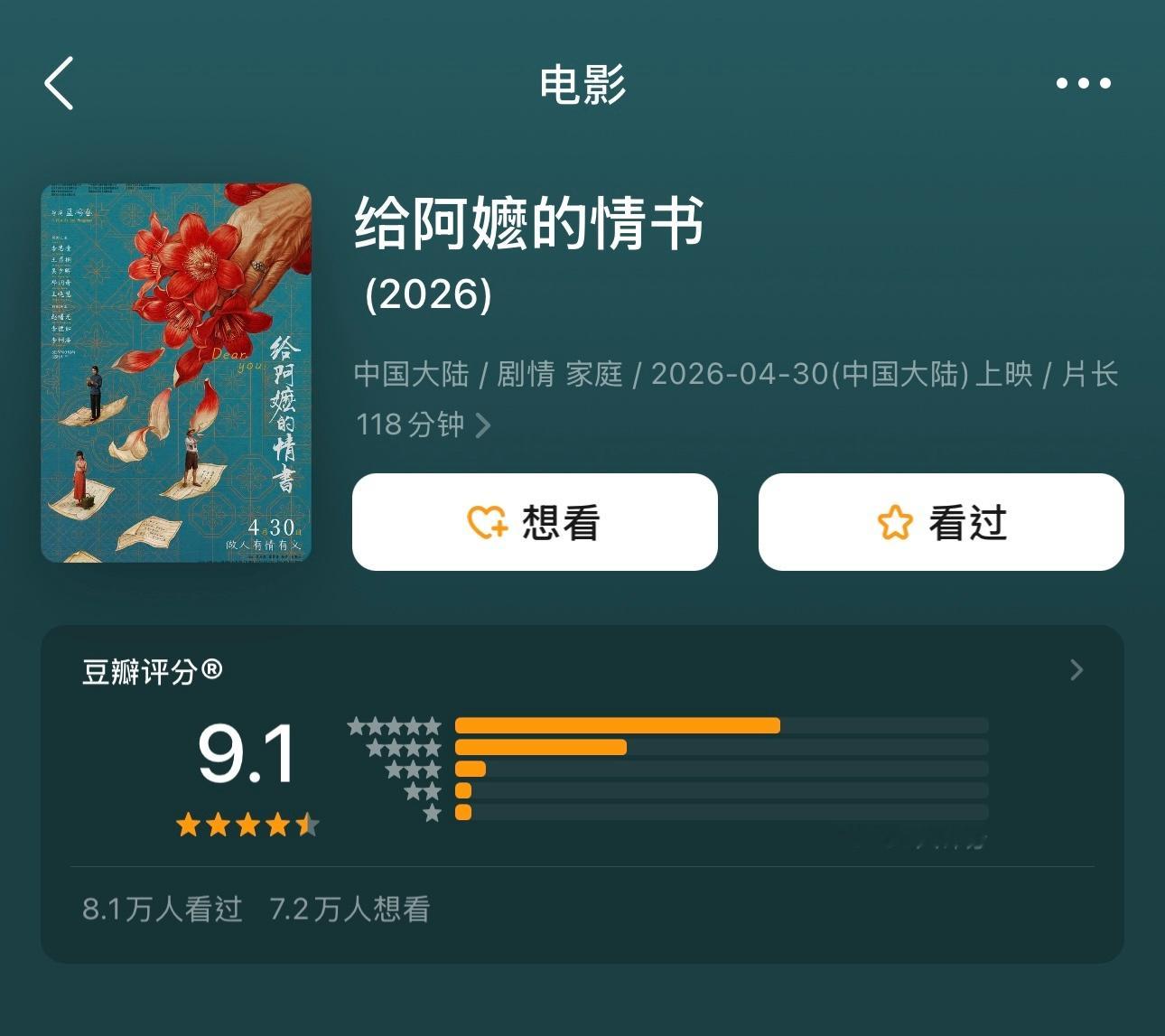 电影《给阿嬷的情书》豆瓣评分涨至9.1～ 