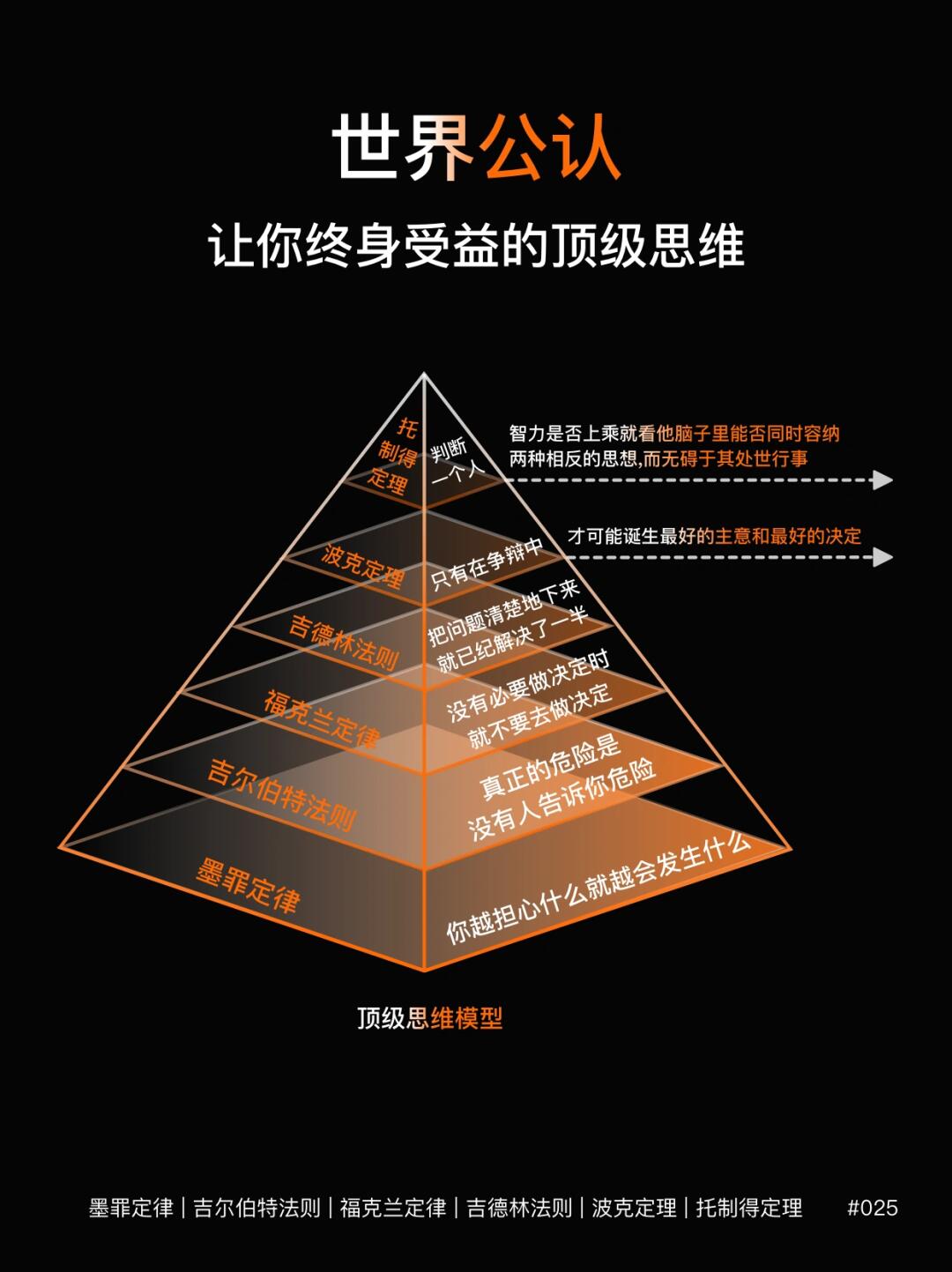 让你终身受益的6大赚💰思维，学到了吗？