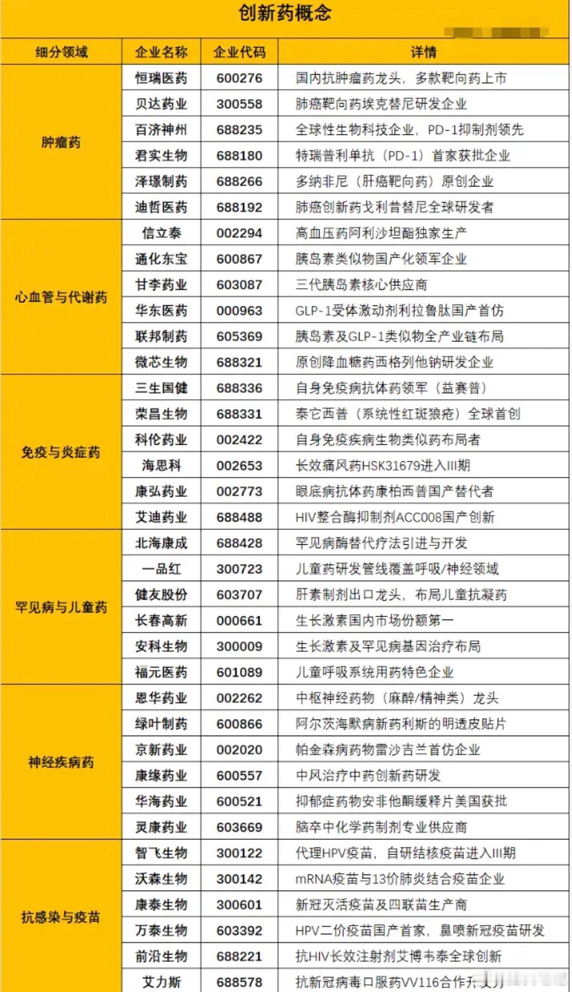 创新药赛道即将迎来密集催化，有望开启新一轮上行周期（附股） 