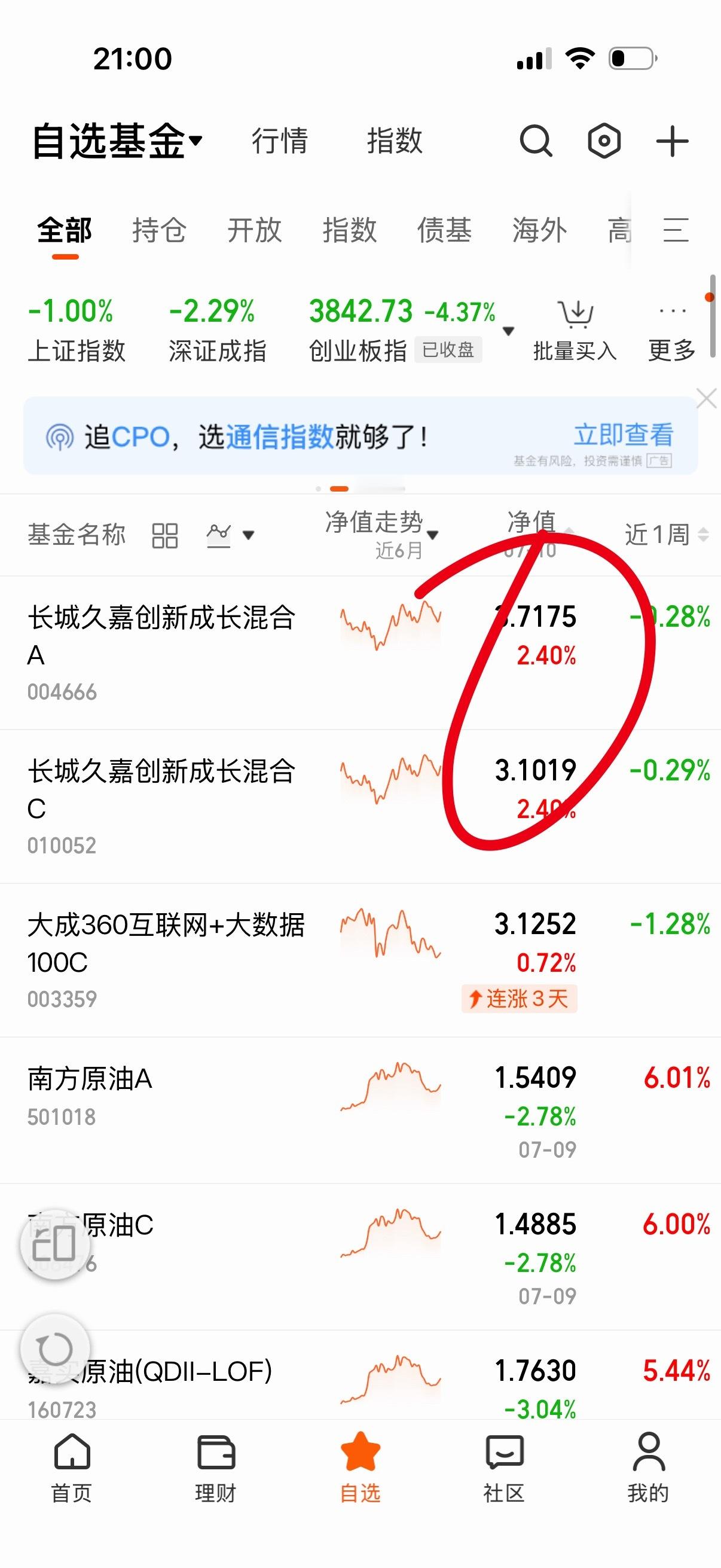 真是的，666八个点被科技跳水跳没了，八嘎雅路！ 