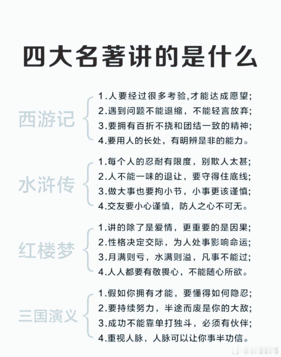 四大名著分别讲了什么？哲学思想塑造世界观。建议让孩子收藏学习。 