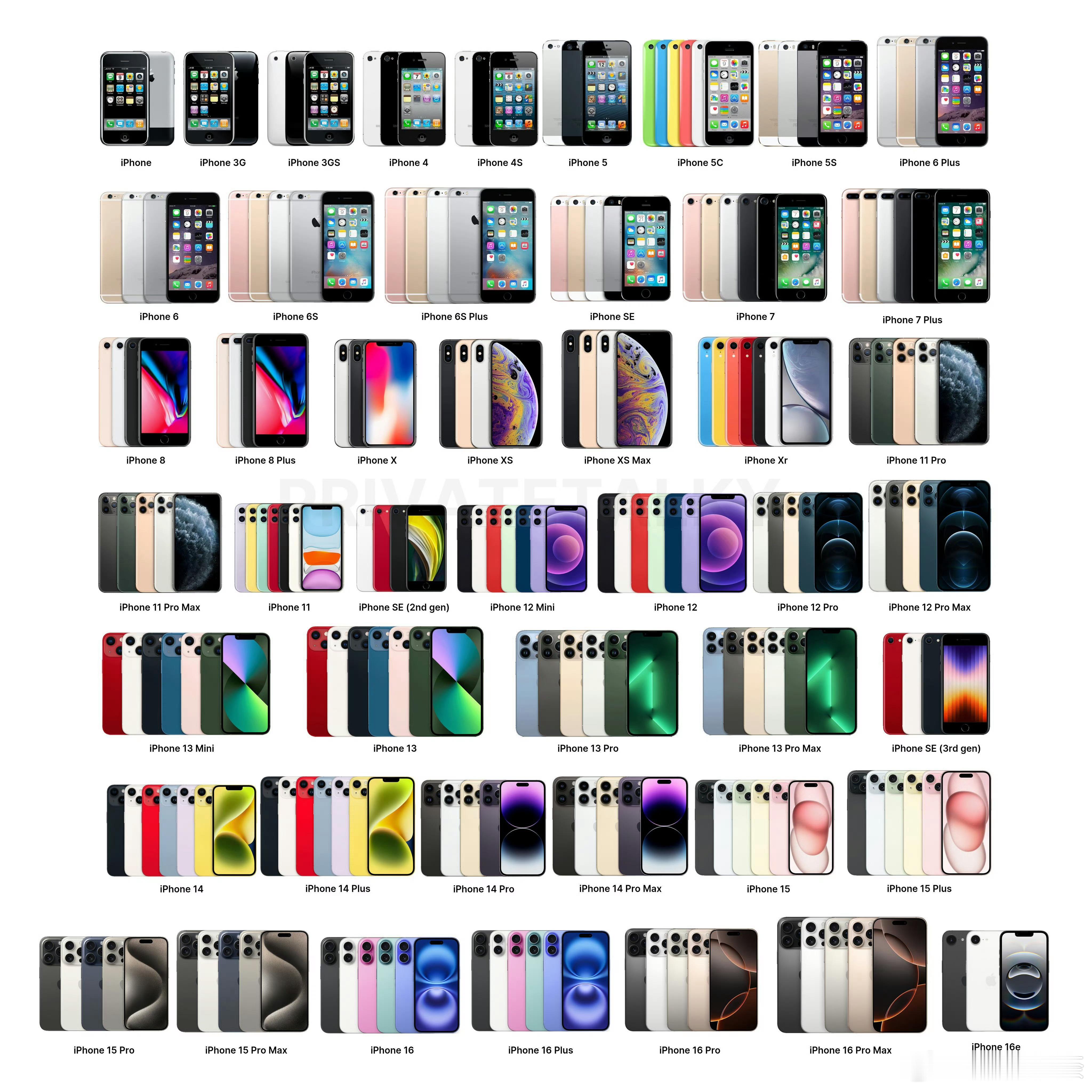 iPhone累计出货量达30亿部 ​害，累计的，没什么太大意义，更何况起步早，关