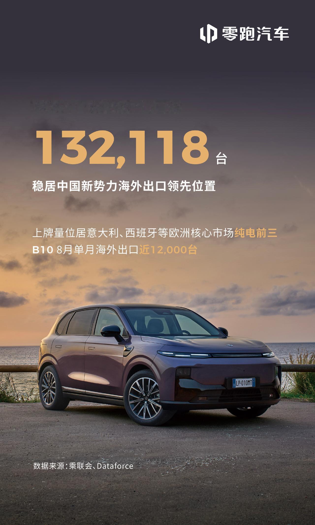 出口132118台，这是零跑今年前八个月海外销量的总成绩。

B10单月出口近1