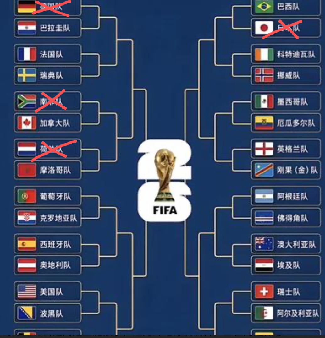 传统强队谁将被淘汰？世界杯32强才打了4场，德国和荷兰黯然出局，人们对于传统强队