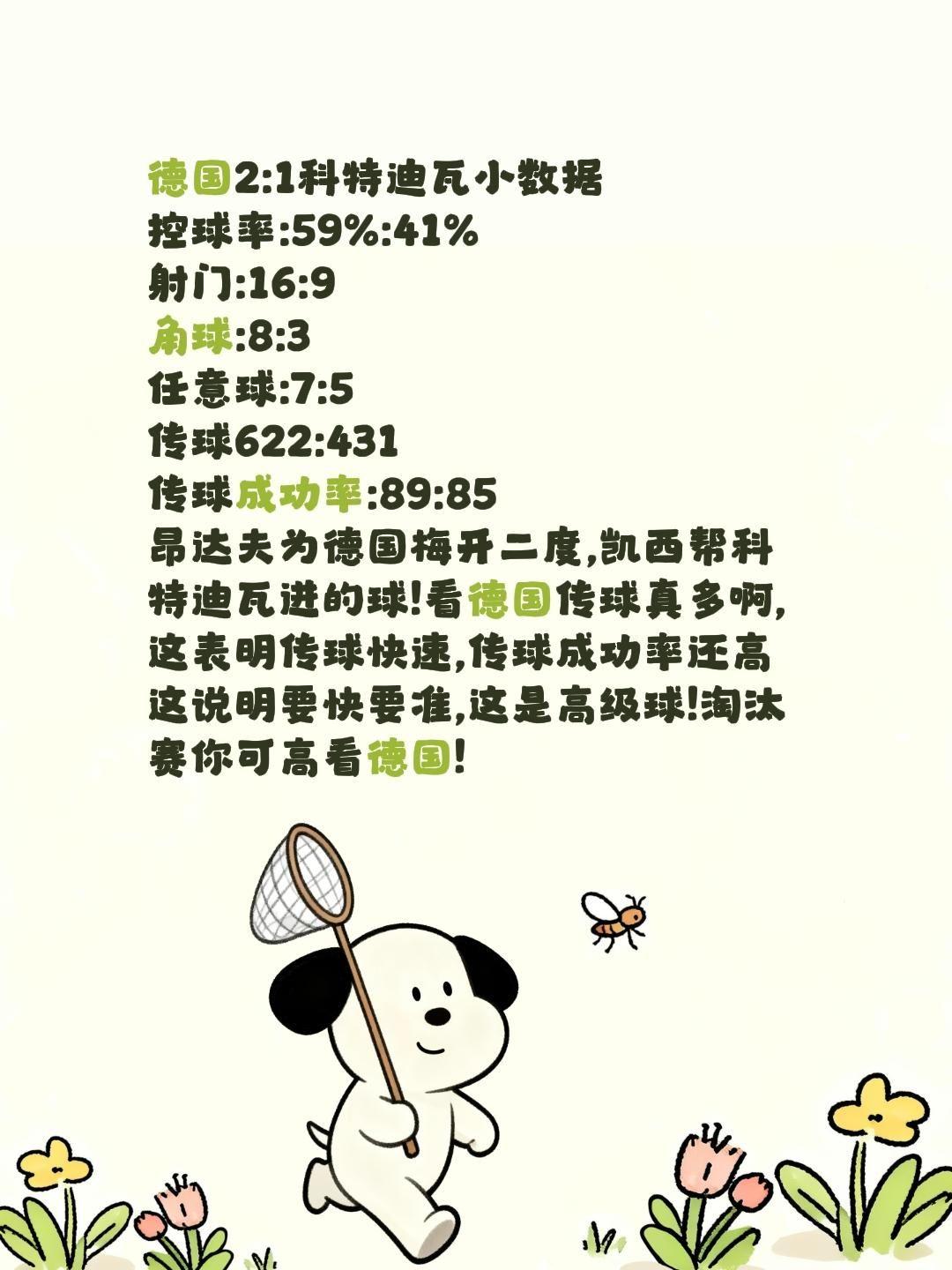 德国2:1科特迪瓦小数据
控球率:59%:41%
射门:16:9
角球:8:3