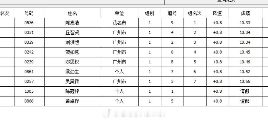 梁劲生职业生涯最后一场100米，吴昊霖伤愈复出首场，陈嘉浩一路高歌，邱智贤、刘洪