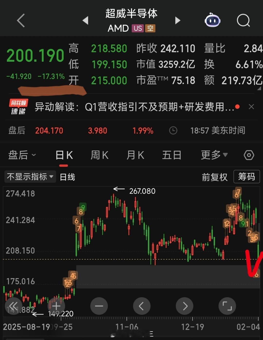 a股财报季，小心科技股！！春节前后，美股科技股的财报季，A股年报一季报也在进行中