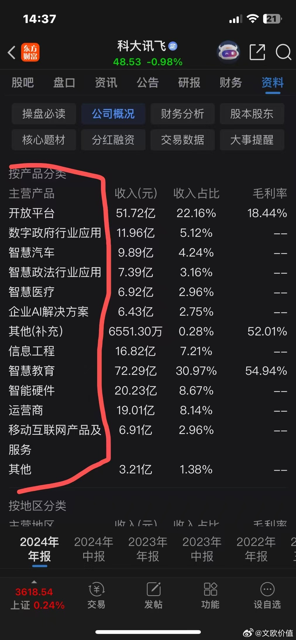 再一次建议，公司应该把主营业务分类名称重新归纳更改为：AI 行业应用…🌹AI开