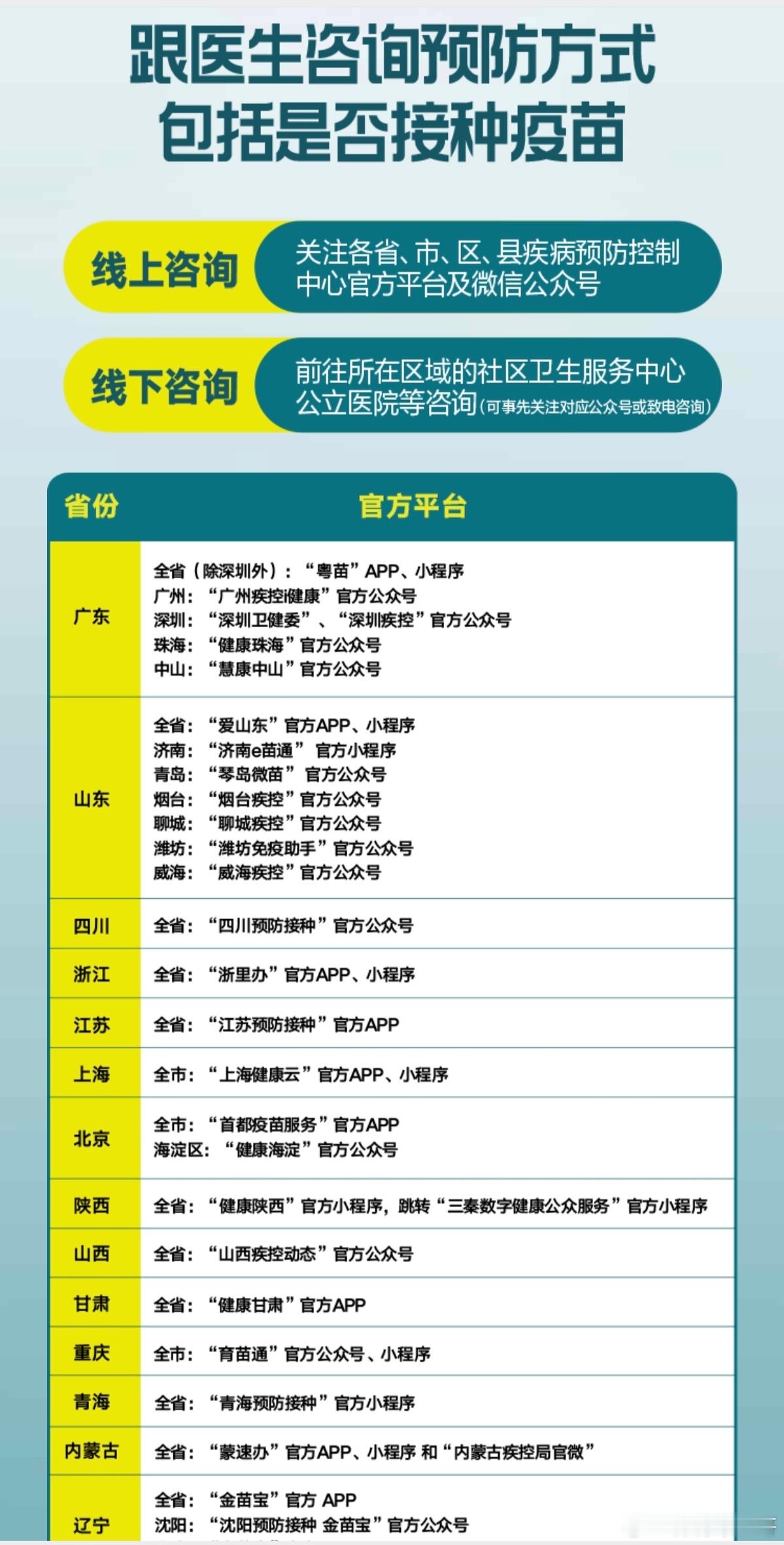 苏翊鸣健康备战蓄势待发和苏翊鸣一起守护健康 正如苏翊鸣所说：HPV就像雪场上的暗