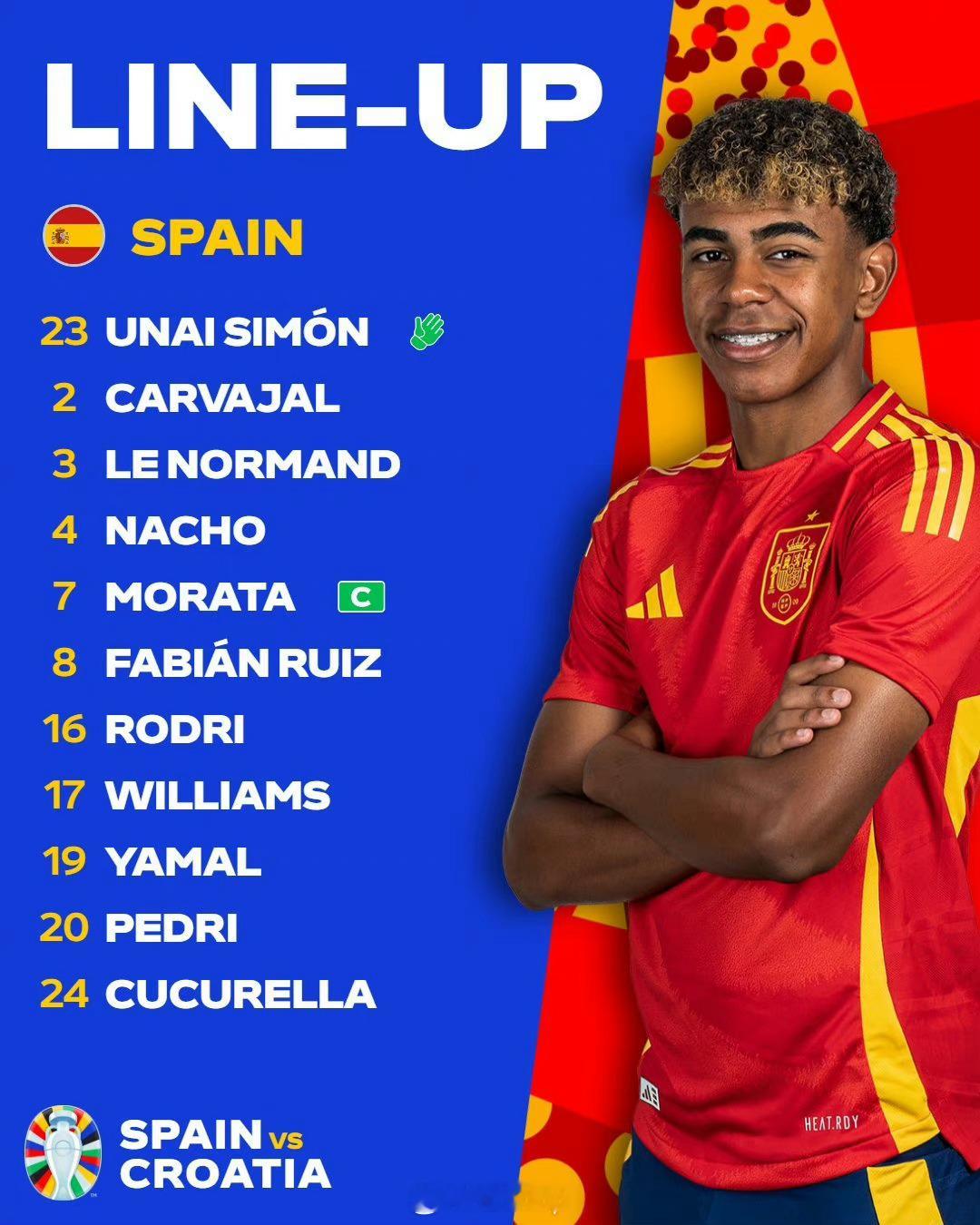 #欧洲杯##西班牙vs克罗地亚# 首发阵容公布，值得一提的是西班牙队16岁338