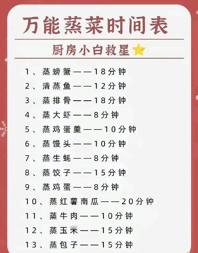 万能的蒸菜时间表，值得收藏[good] ​​​