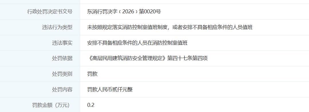 罚款2000！[机智]
合肥一物业公司被罚！[衰]
从信用合肥了解到，
安徽新华