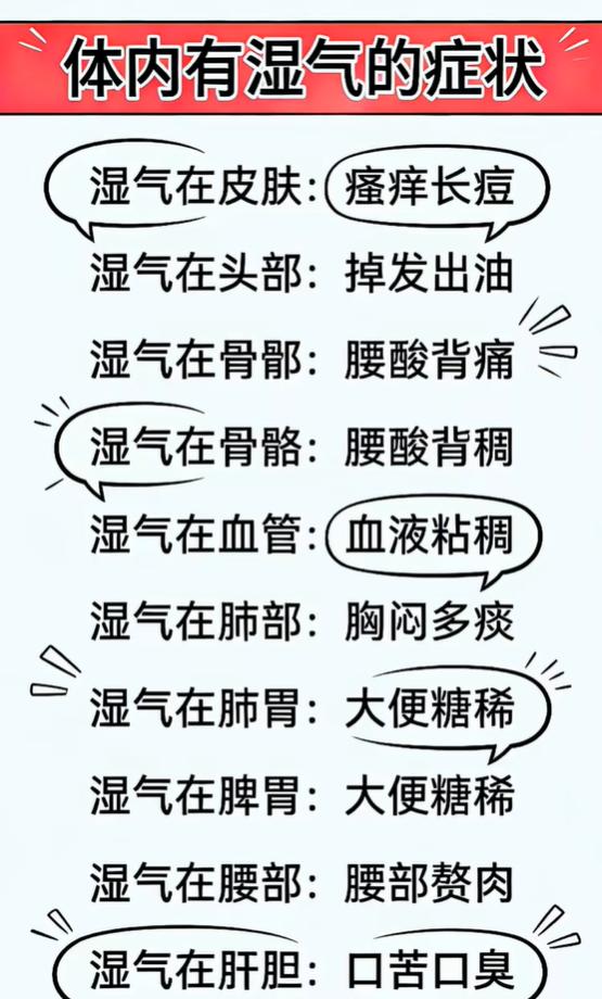 体内湿气停留位置不同，对应的身体表现有哪些？中医科普