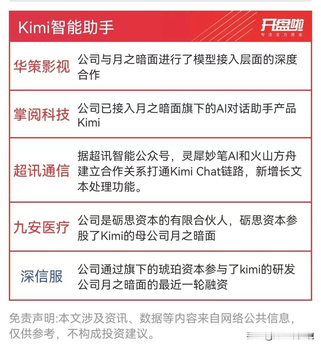 A股新概念！
Kimi大模型、Kimi智能助手概念核心龙头盘点！