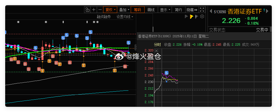 香港证券ETF 手动交易一笔，通过日内做T或波段操作ETF，抓取波动差价，持续平