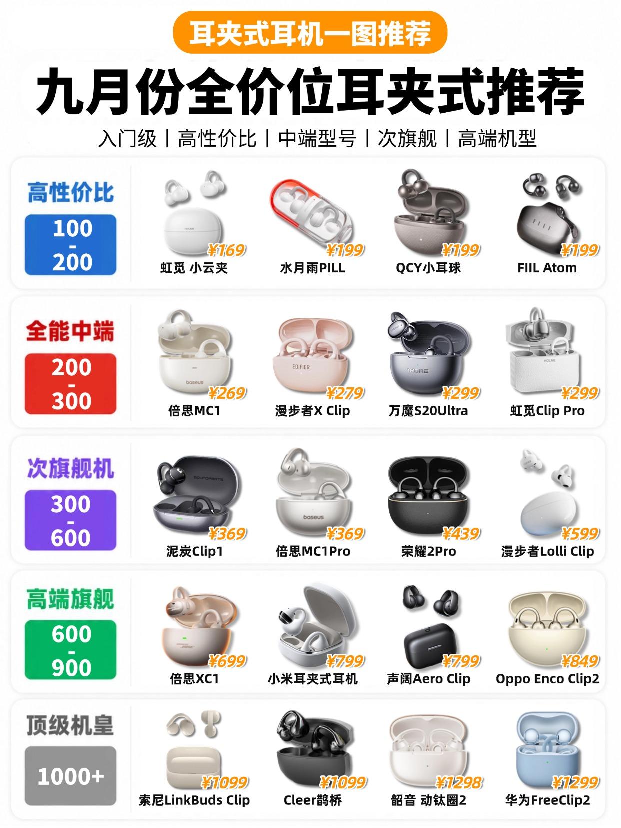 九月份全价位耳夹式耳机推荐！
耳夹式耳机一图看懂不同价位怎么买！
开放式耳机 耳