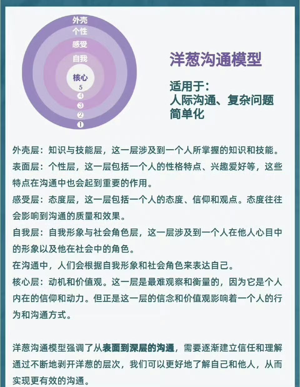 15种沟通模型让你如鱼得水 