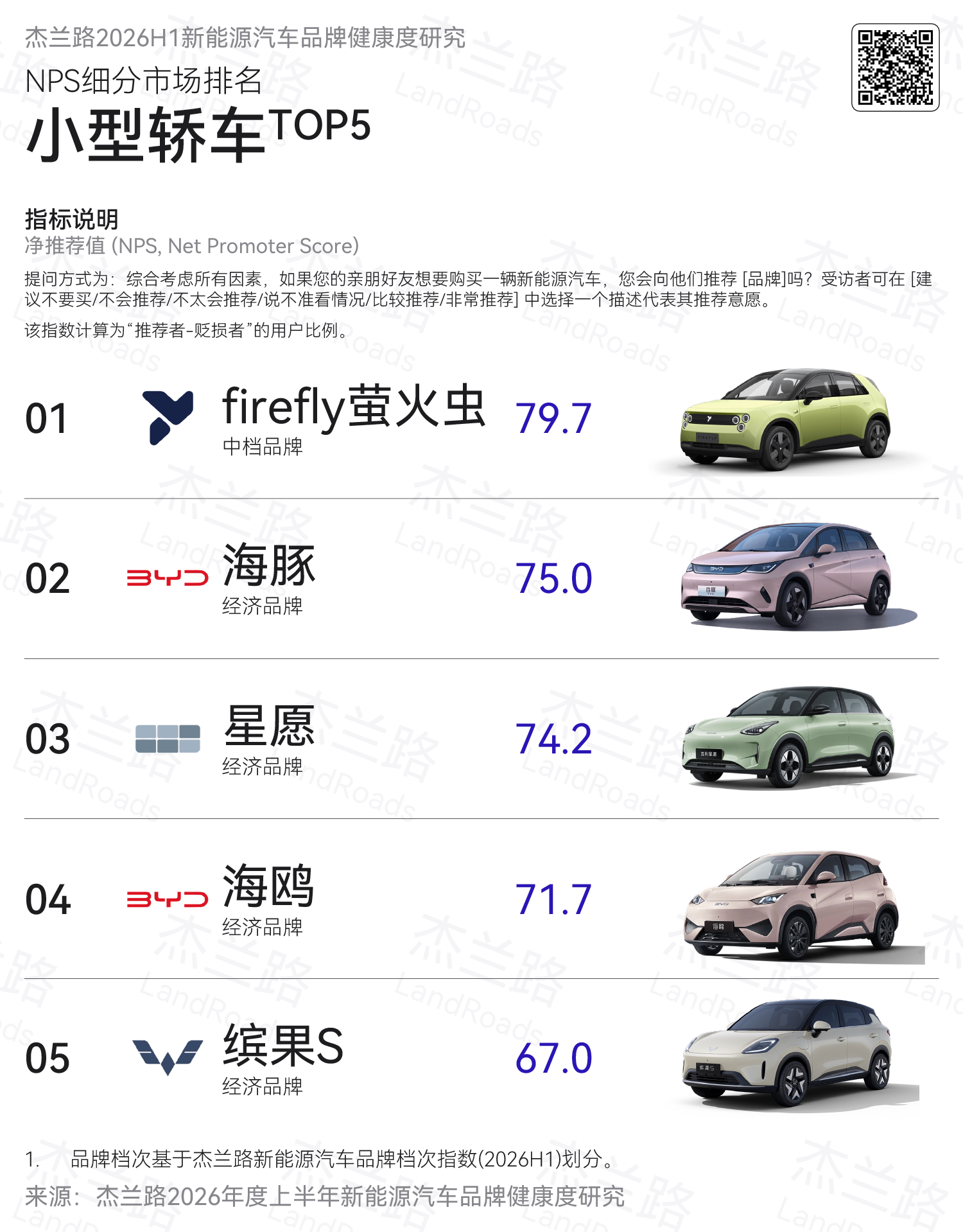 拿奖拿到手软，感受一下榜一榜二同一家的快乐：杰兰路2026上半年新能源汽车品牌健
