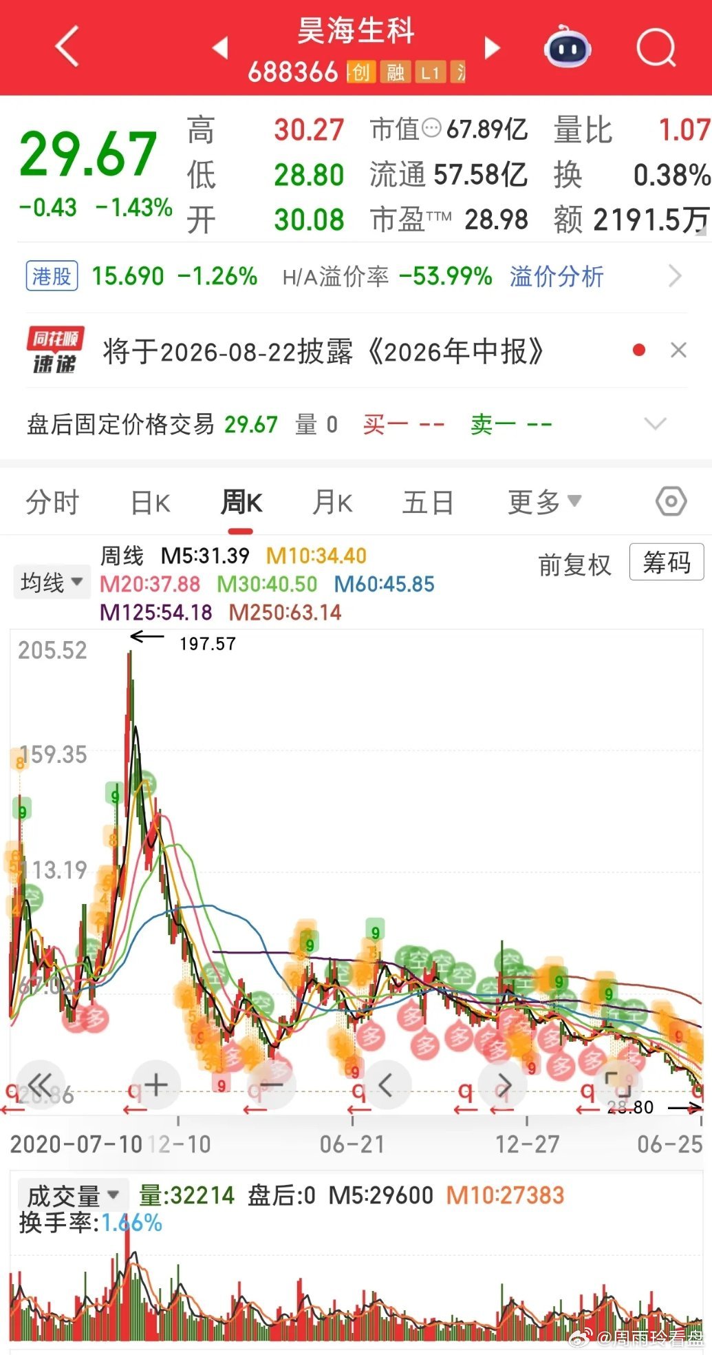离开股市，永远的离开股市。不要再玩了，A股已经彻底的美股化了。这次的杀跌跟业绩也