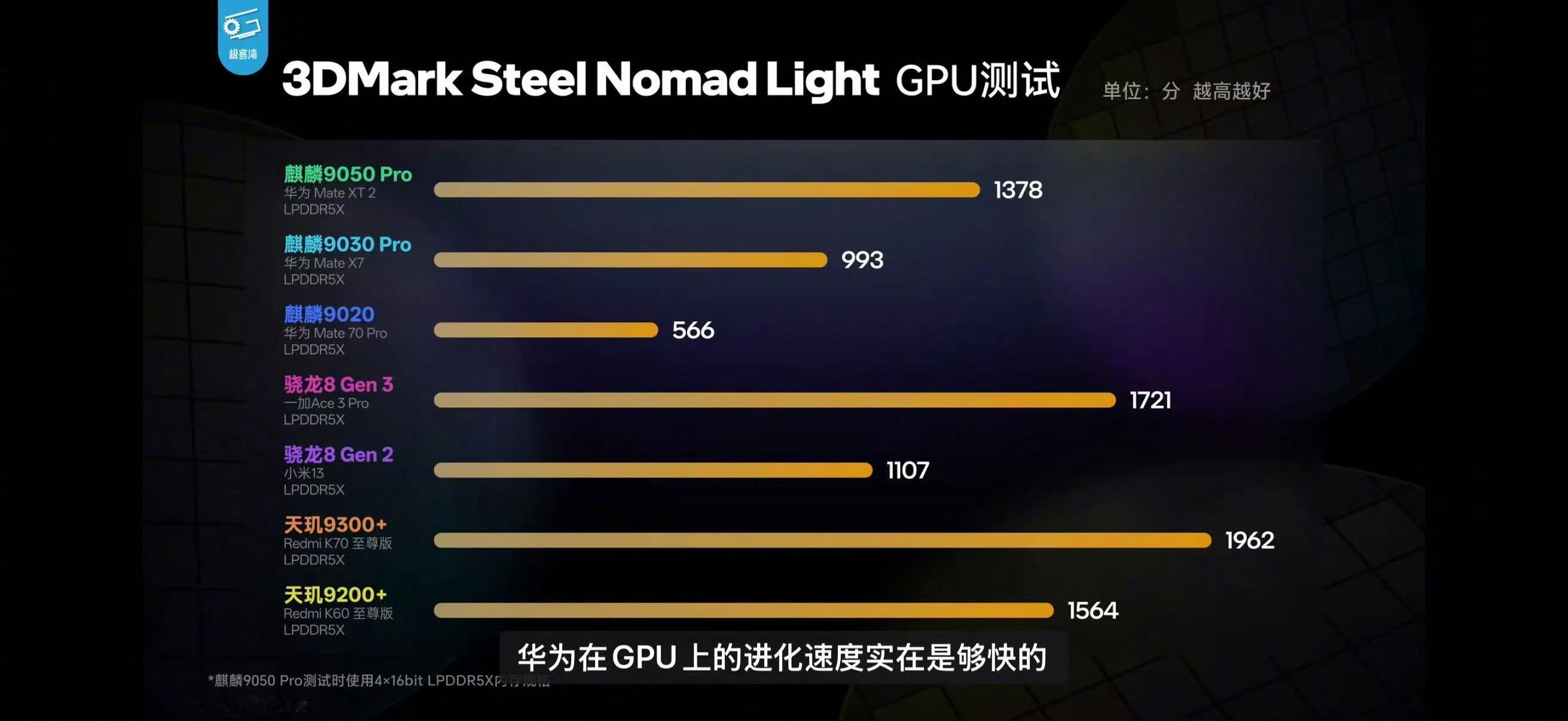 科技佳ZHJ麒麟9050Pro实测科技先锋官华为 这波实测算是让我看懂麒麟905