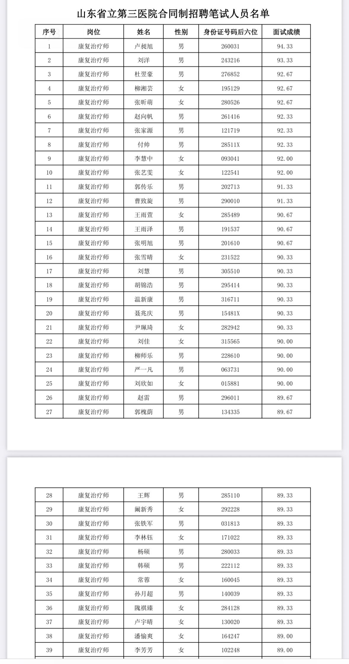 【山东济南】山东省立第三医院关于公布康复治疗师、麻醉医师岗位面试成绩及笔试安排的