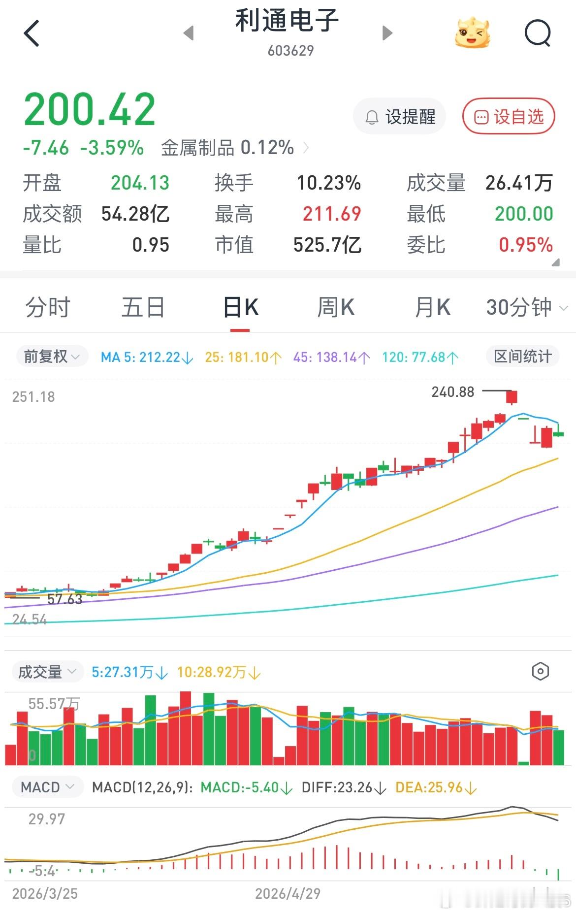 复盘完毕市场非常健康，牛市进行中，大家一定要坚定信念享受慢牛，老登股无脑上涨那才