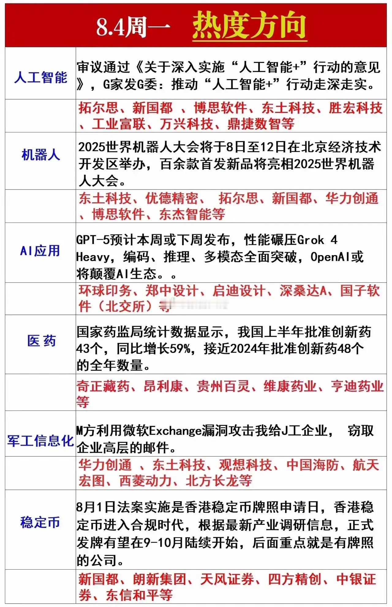 明天周一关注热点方向 ​​​
