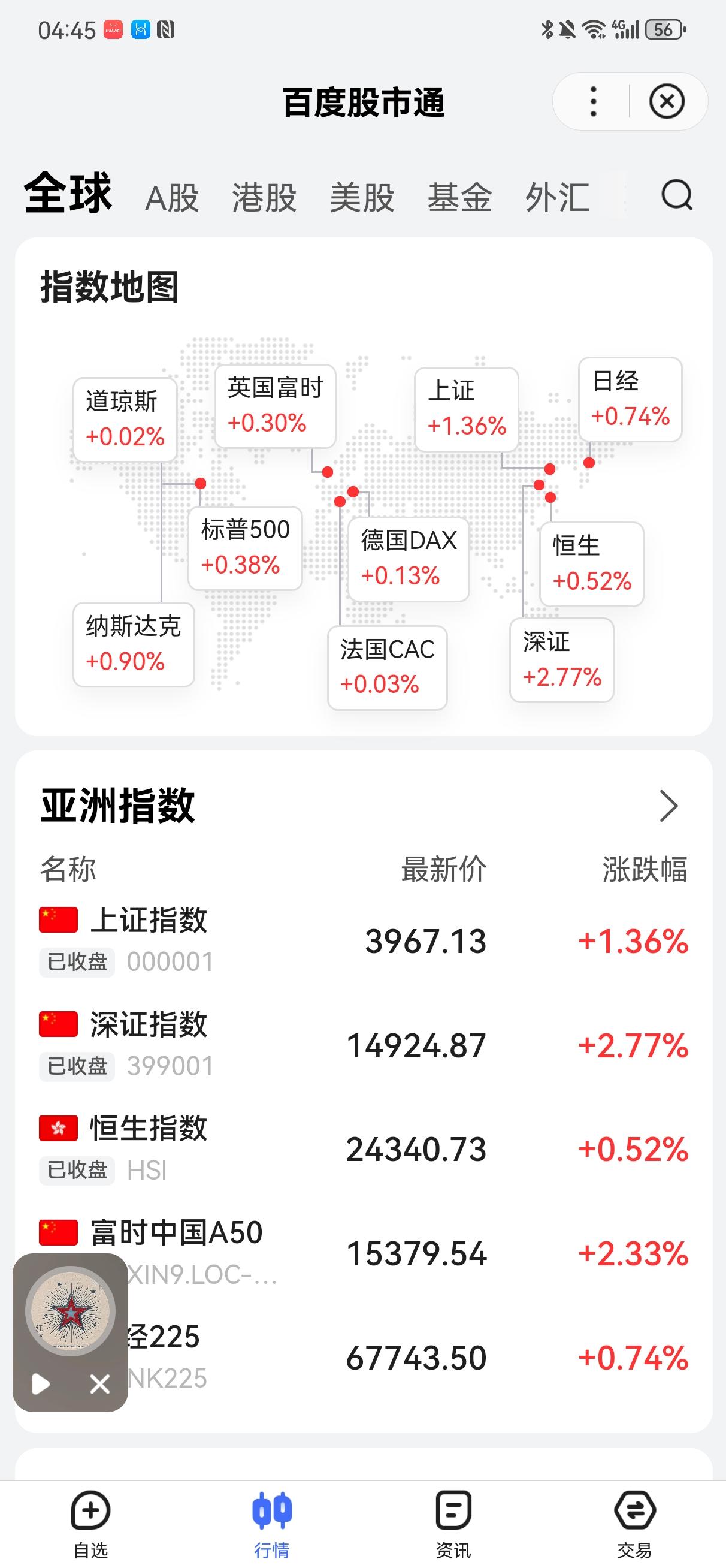 看看下面这张股市地图你会怎么想？
    今天早上凌晨四点多，我打开手机看看隔夜