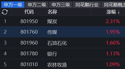 而偏机构的方向，今天反应的是相对低配的地方，比如计算机，农林牧渔、传媒这些地方。