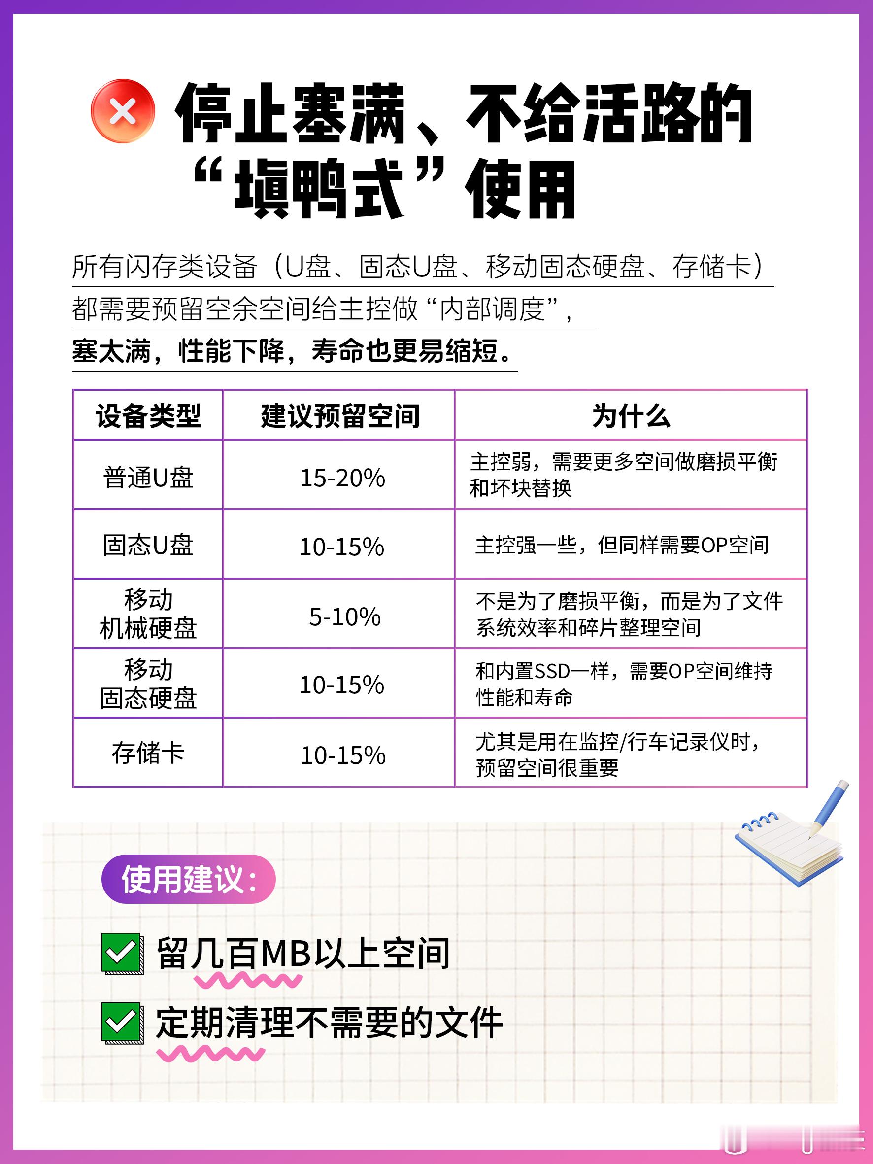 你的U盘、移动硬盘是不是总容易坏？其实很多时候都是日常用错了！不少人拷贝完文件，