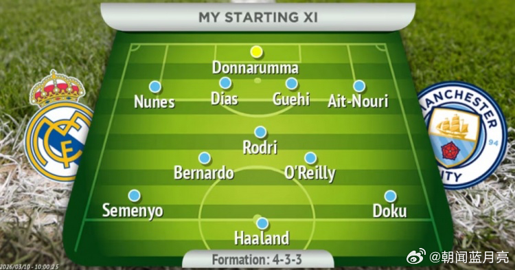 欧冠1/8决赛首回合，皇马主场对阵曼城，《曼彻斯特晚报》赛前预测双方首发，哈兰德