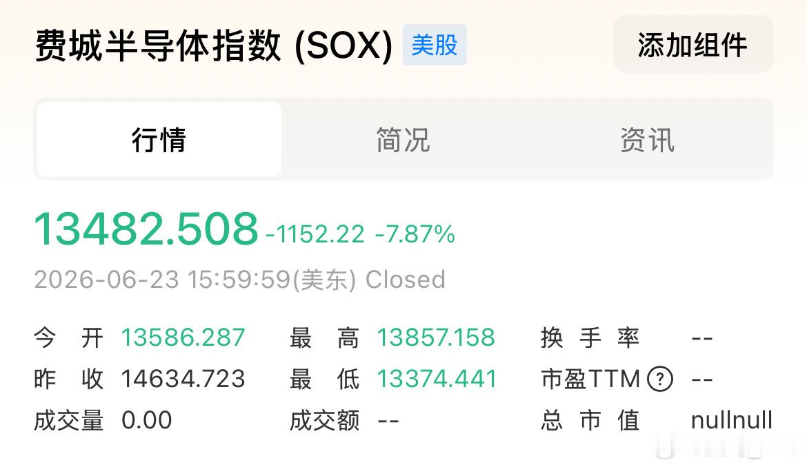 美光科技大跌近11%隔夜美Ai股全线受挫，存储、半导体，光通信集体大跌，其中美光