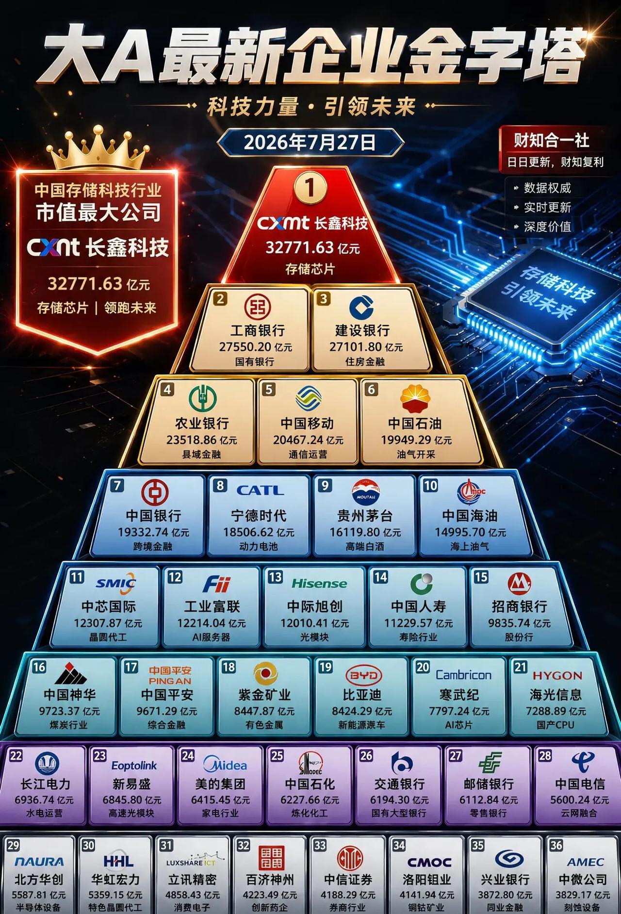 终有一天比亚迪一定会站在塔尖的，它不是普通车企，而是“垂直整合帝国”如果只看新能