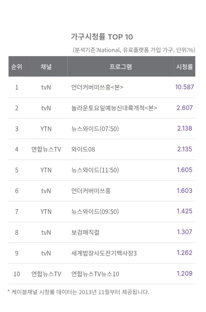 朴信惠  ✨undercovermisshong 260221洪小姐第11集收视