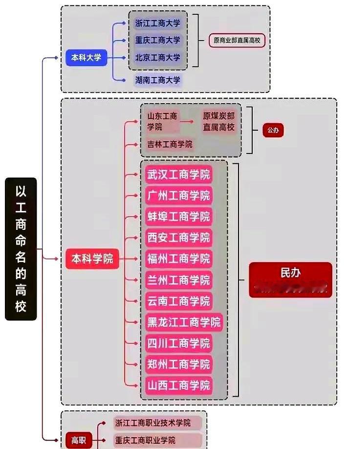 猜了半天山东工商学院会改成啥名？
结果人家压根没整那些花里胡哨的！
之前大伙儿还
