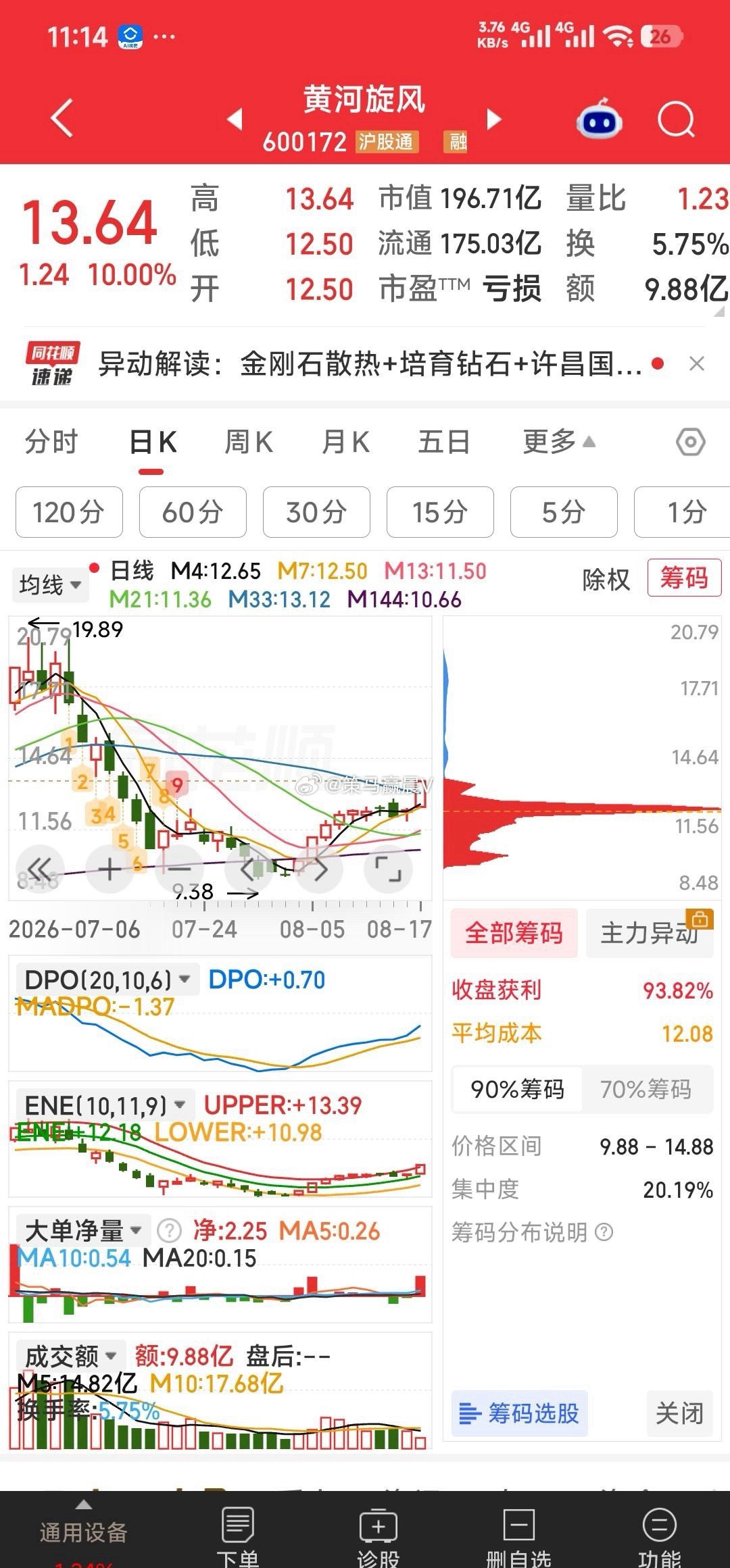 【排个队吧】先给老友黄河旋风排个队吧，能不能上车就看主力了。（说的红宝丽，卓郎智