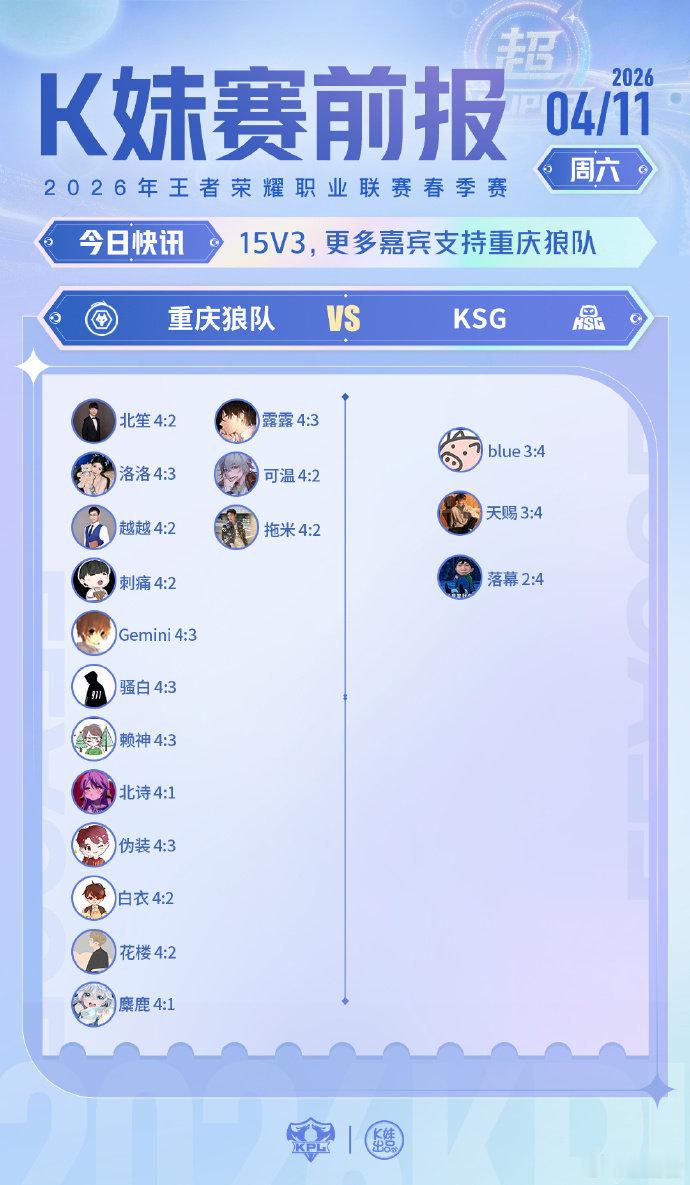 KPL春决赛前预测看到这预测也是更加让人紧张且拭目以待了，相信两个队伍都会全力以