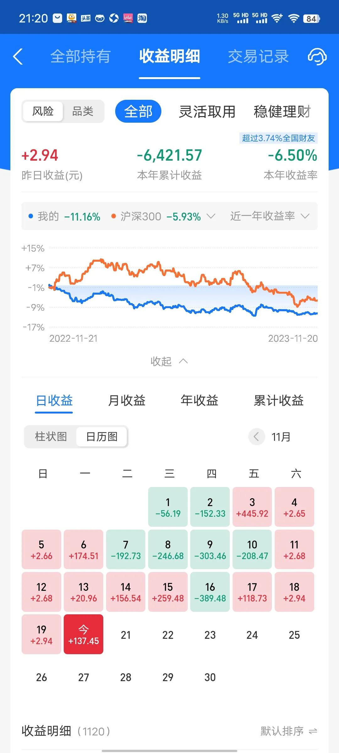 今天收益更新了，收益率为0.5%左右。今天主要是新能源大涨，才能小小吃点肉。我把