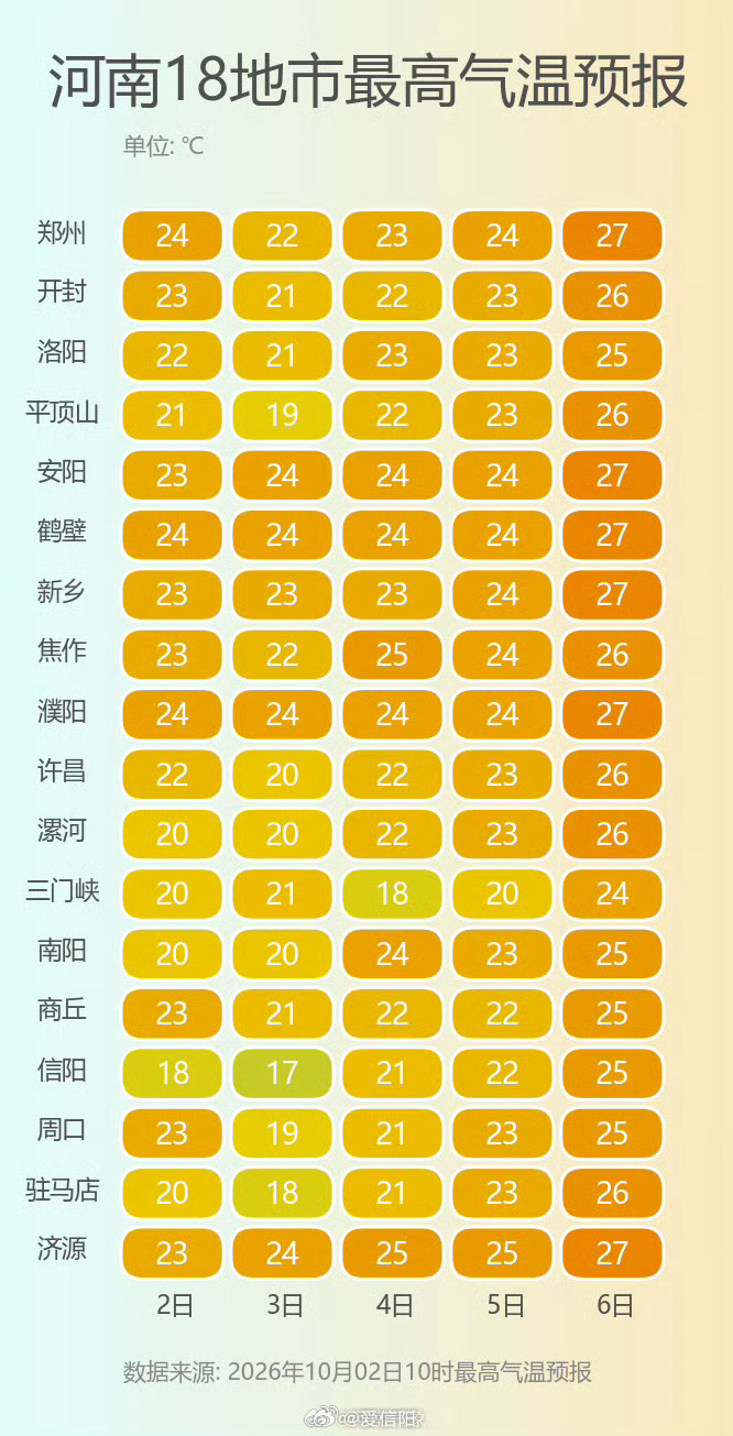 象妞说天气 受其影响，4日夜里至5日早晨，多地最低气温将跌至10℃附近，凉意加重